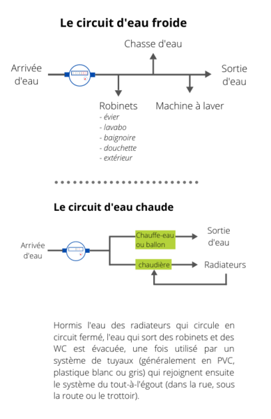 Blanc] comprendre mécanisme chasse d'eau pour le réparer, srutout le  flotteur