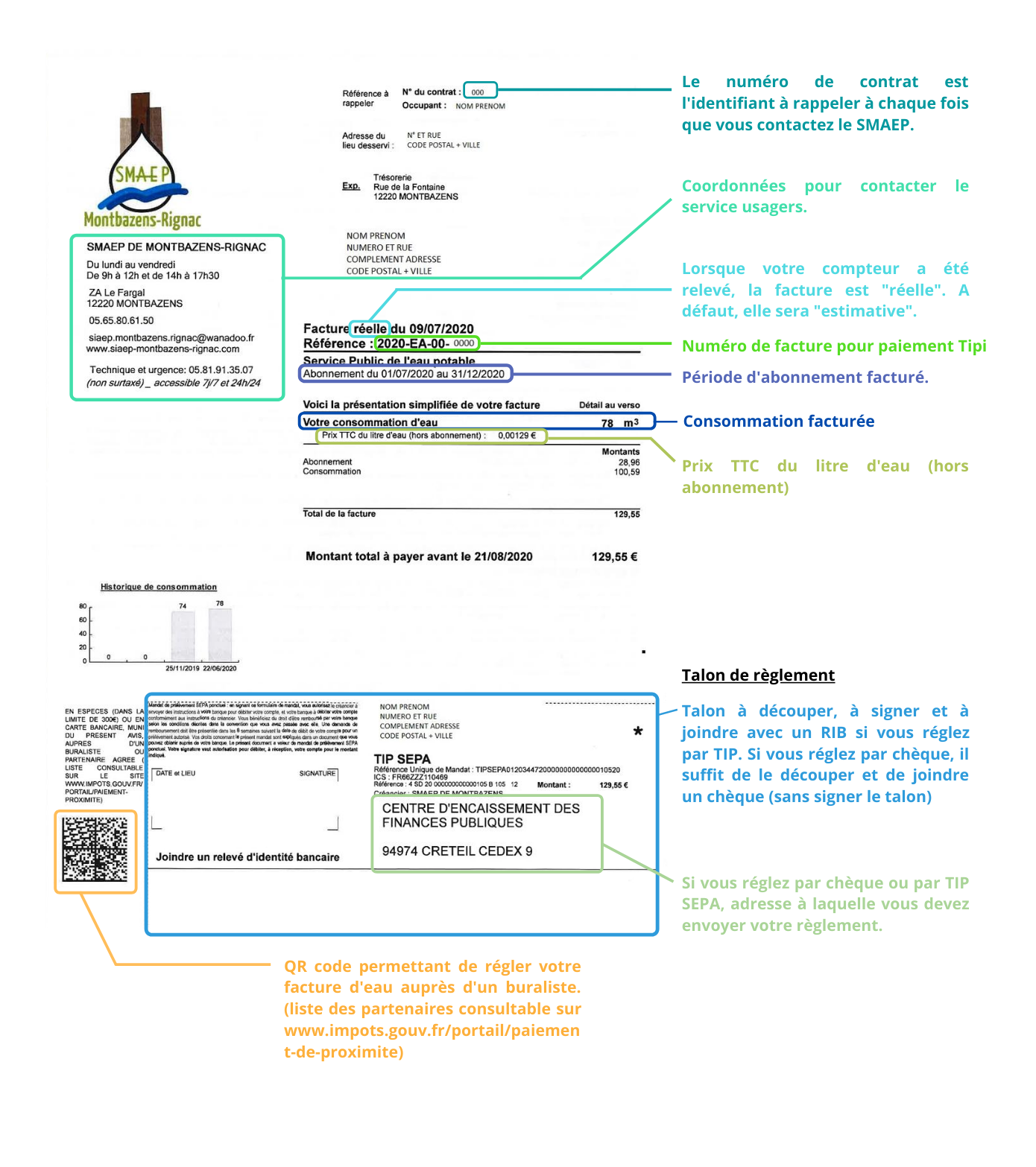 Comprendre ma facture1