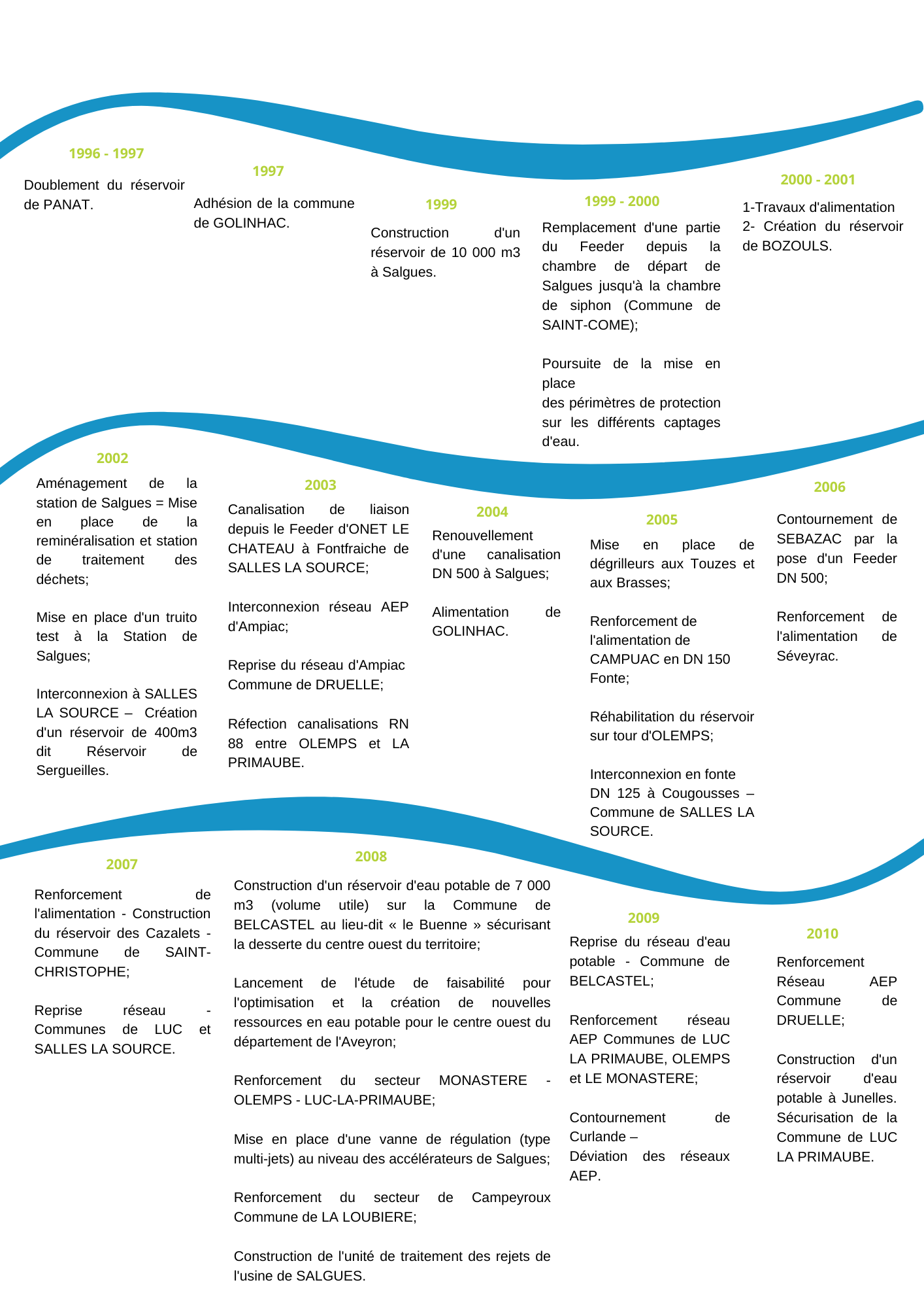 Histoire 2